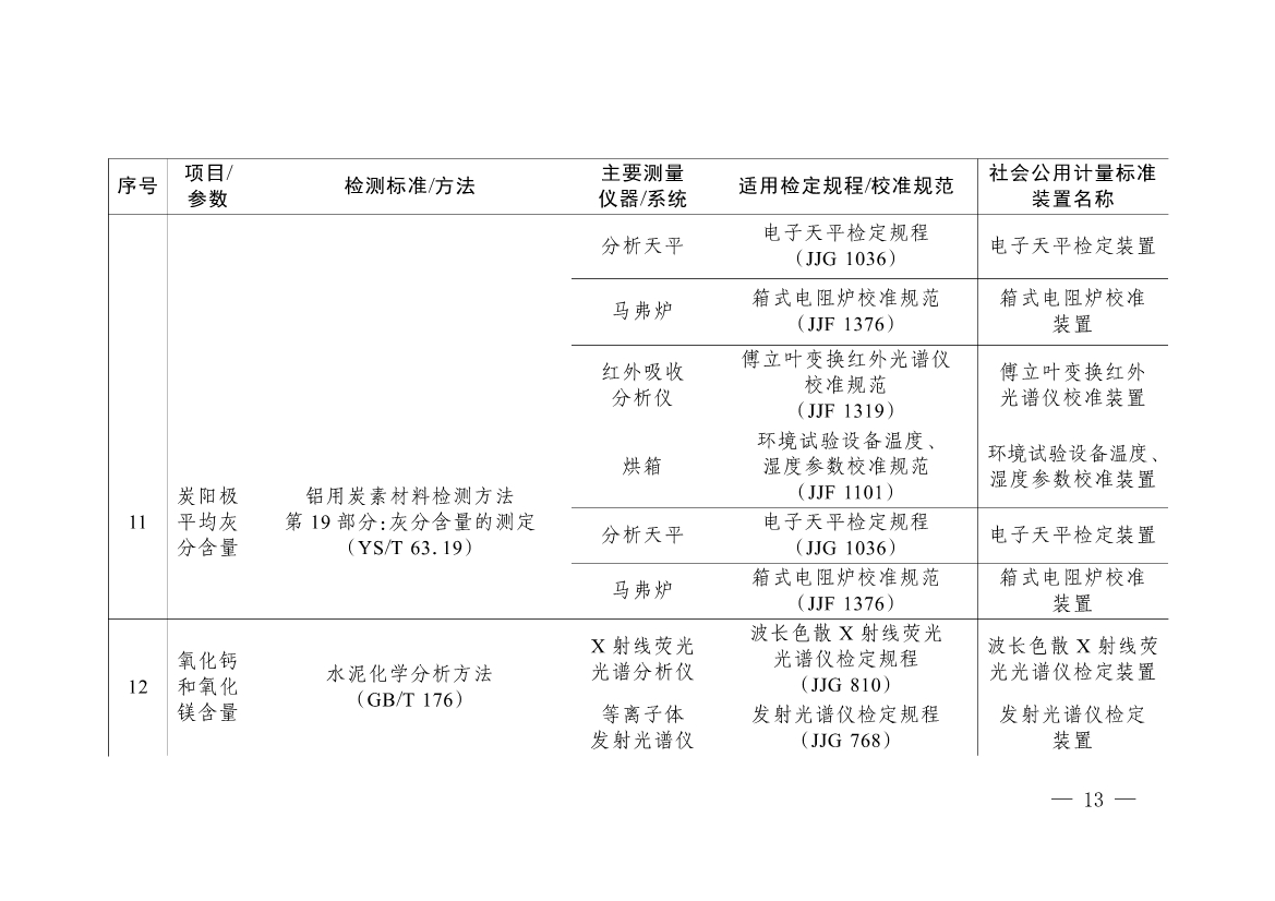 092908493958_0《碳排放计量能力建设指导目录2024版》(1)_10.jpg