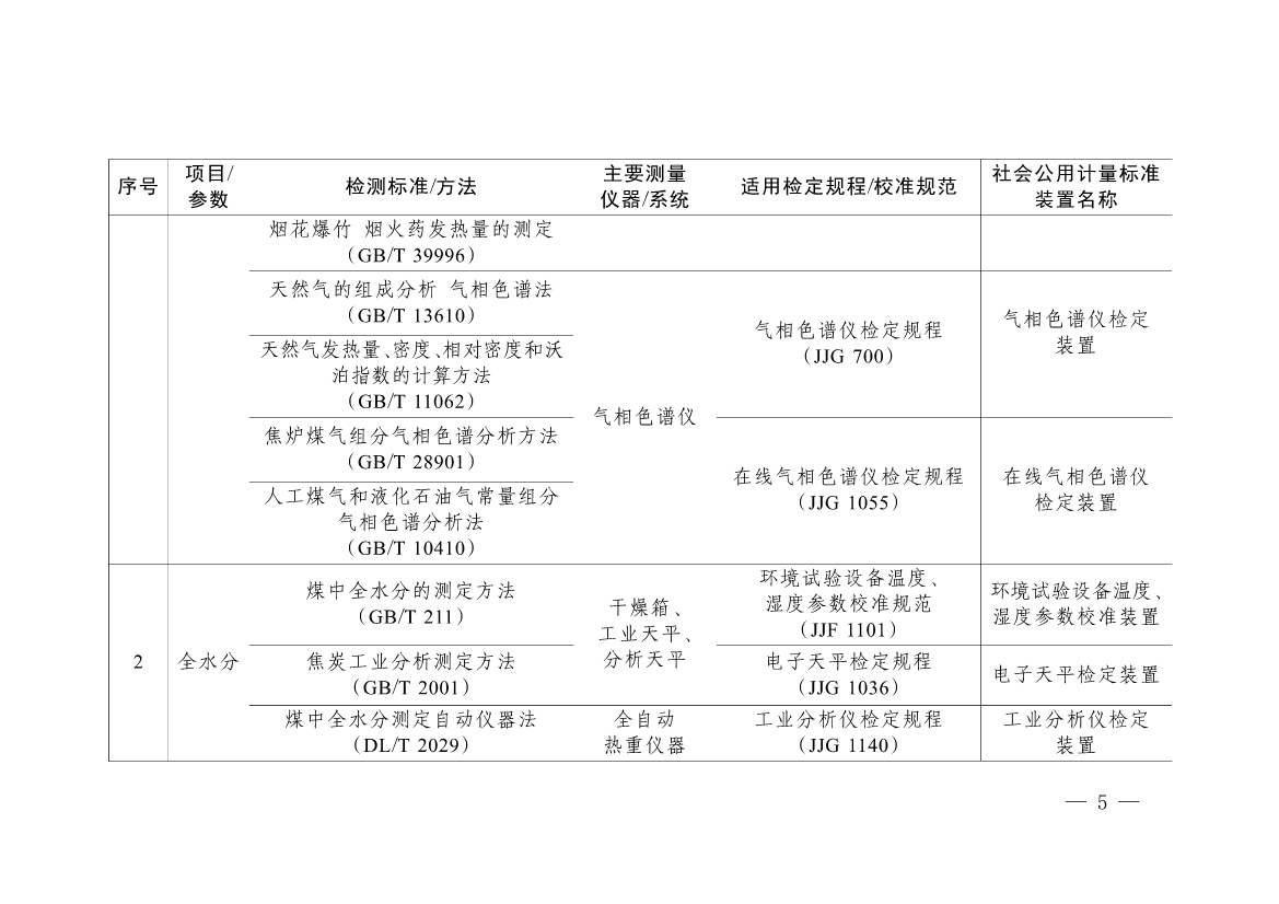 092908493958_0《碳排放计量能力建设指导目录2024版》(1)_2.jpg
