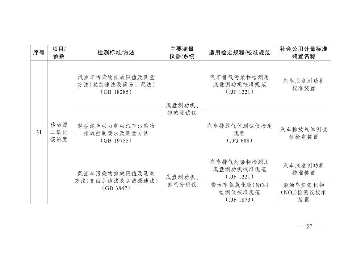092908493958_0《碳排放计量能力建设指导目录2024版》(1)_24.jpg