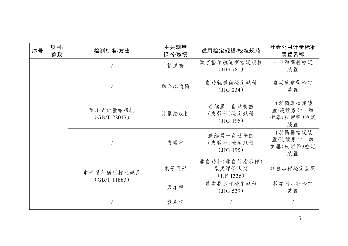 092908493958_0《碳排放计量能力建设指导目录2024版》(1)_12.jpg