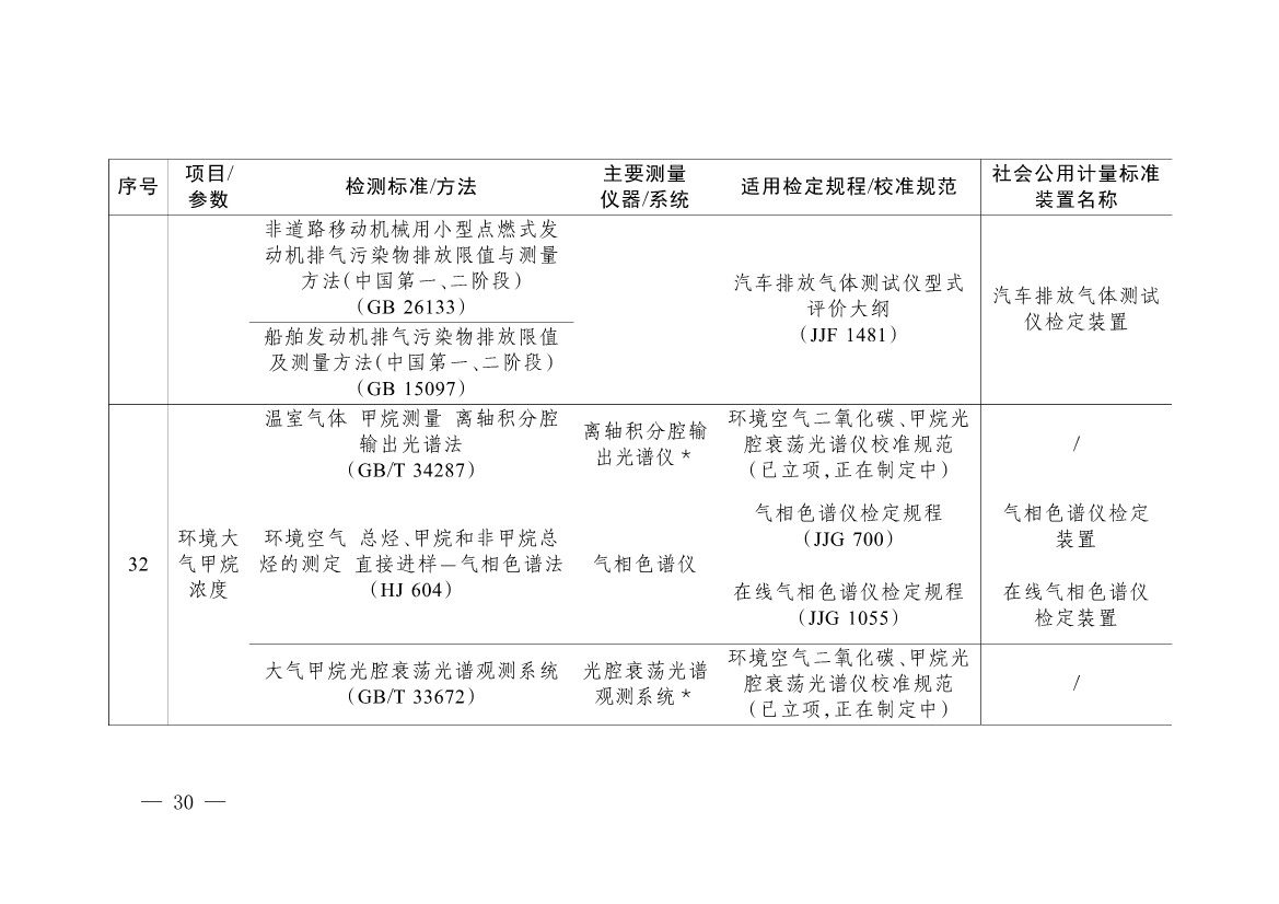 092908493958_0《碳排放计量能力建设指导目录2024版》(1)_27.jpg