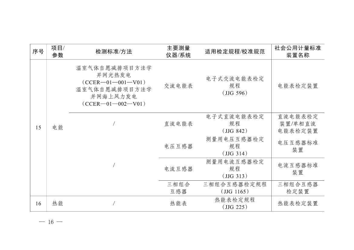 092908493958_0《碳排放计量能力建设指导目录2024版》(1)_13.jpg