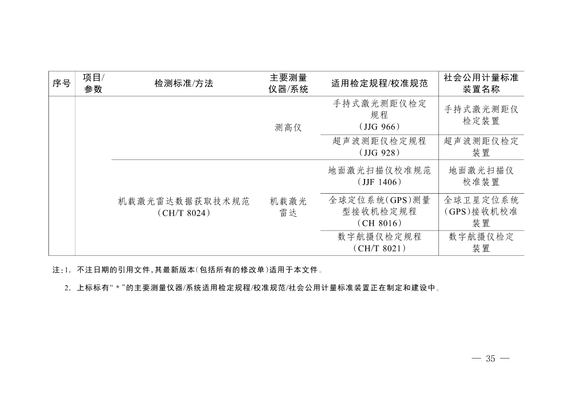 092908493958_0《碳排放计量能力建设指导目录2024版》(1)_32.jpg