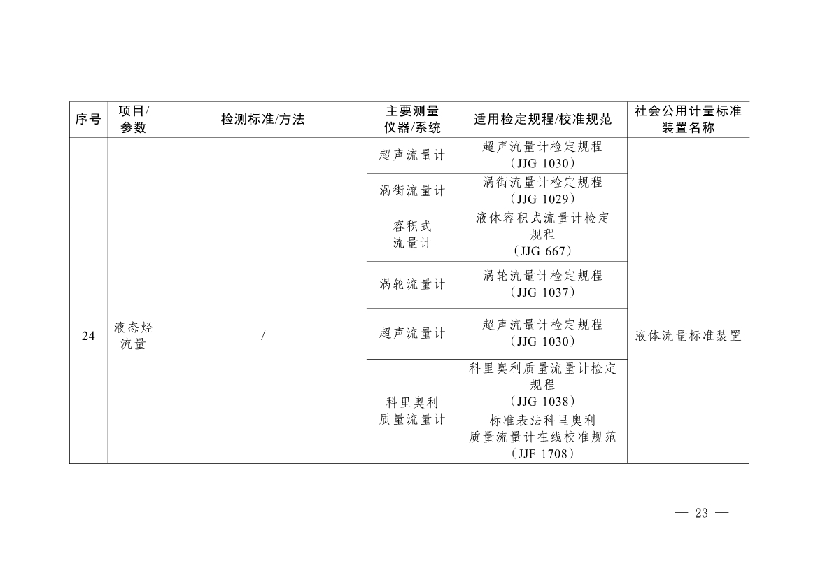 092908493958_0《碳排放计量能力建设指导目录2024版》(1)_20.jpg