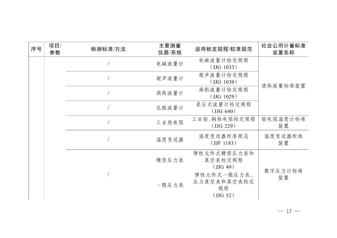 092908493958_0《碳排放计量能力建设指导目录2024版》(1)_14.jpg