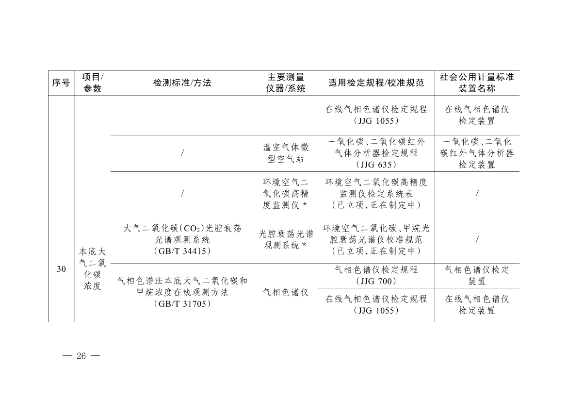 092908493958_0《碳排放计量能力建设指导目录2024版》(1)_23.jpg