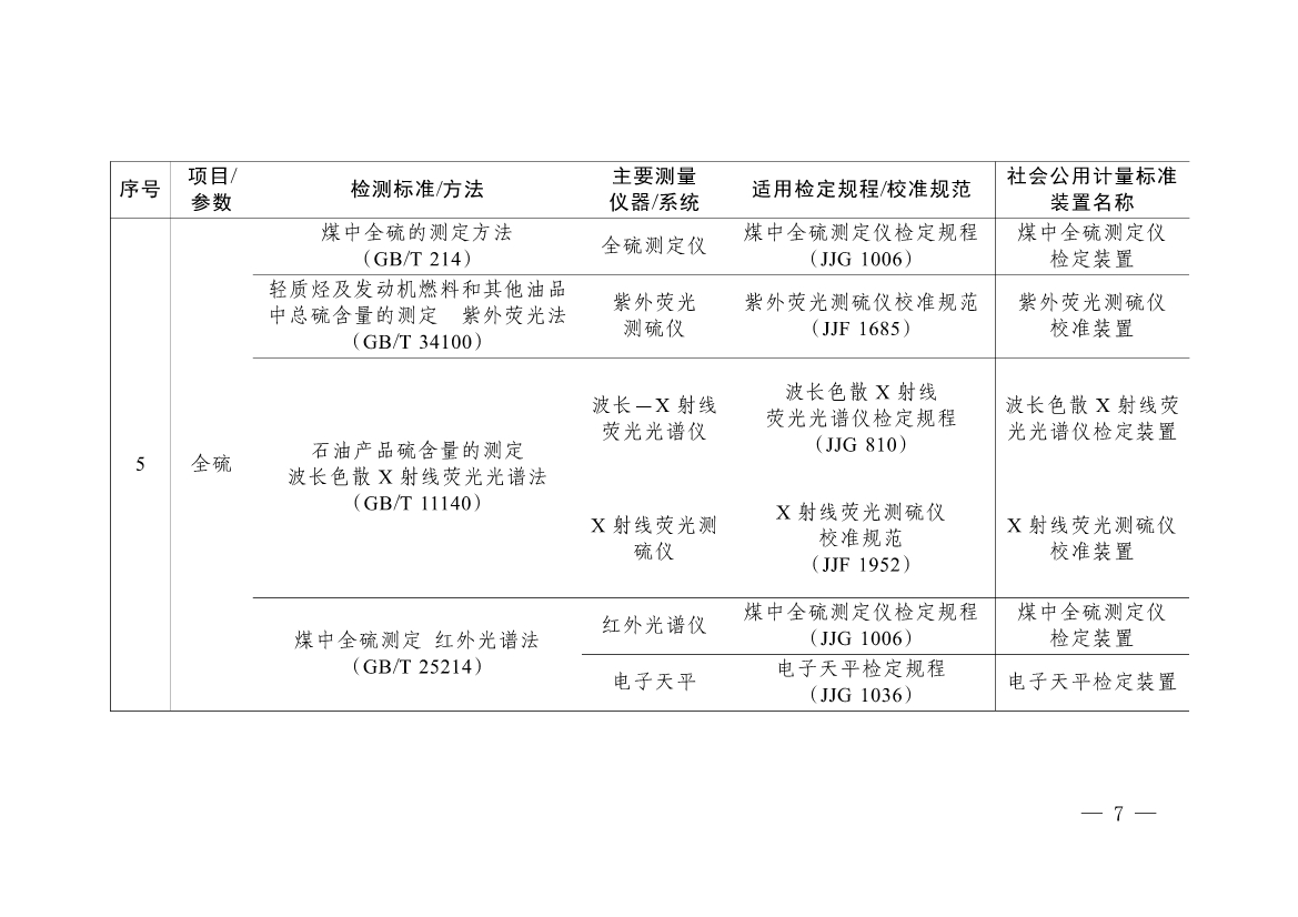 092908493958_0《碳排放计量能力建设指导目录2024版》(1)_4.jpg