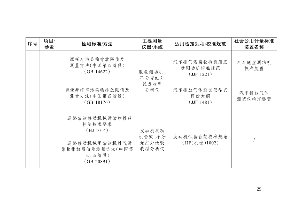 092908493958_0《碳排放计量能力建设指导目录2024版》(1)_26.jpg