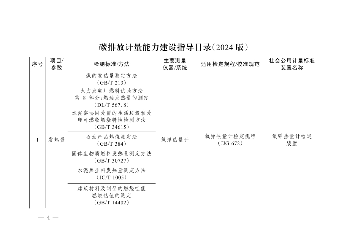 092908493958_0《碳排放计量能力建设指导目录2024版》(1)_1.jpg