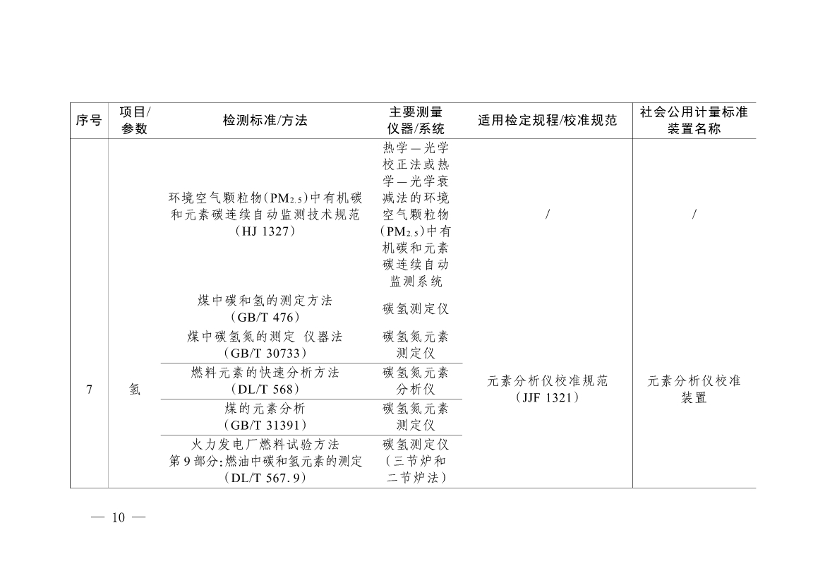 092908493958_0《碳排放计量能力建设指导目录2024版》(1)_7.jpg