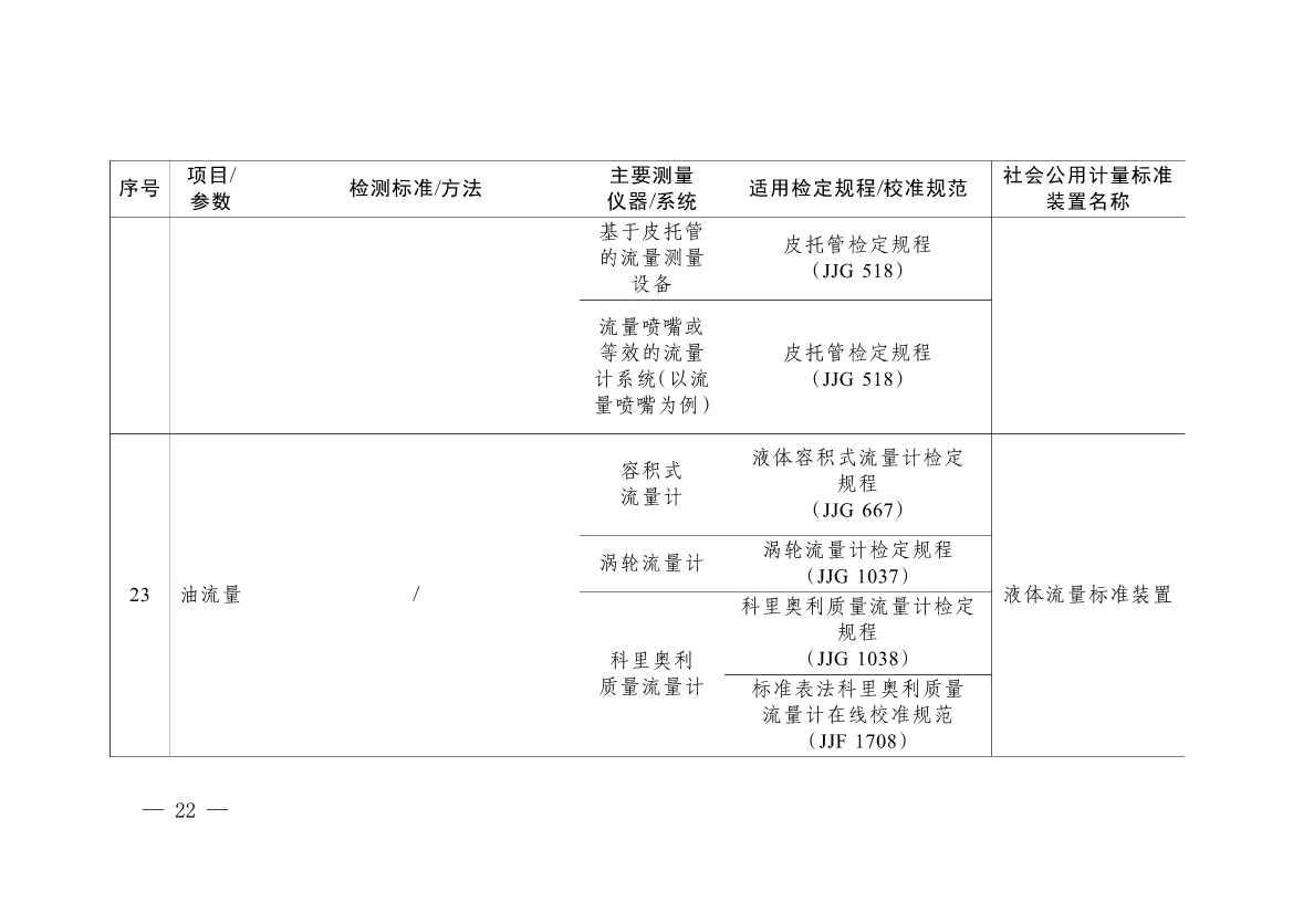 092908493958_0《碳排放计量能力建设指导目录2024版》(1)_19.jpg