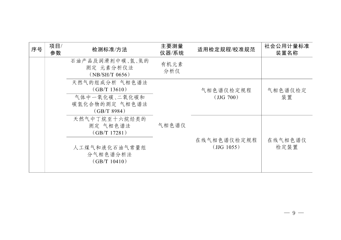 092908493958_0《碳排放计量能力建设指导目录2024版》(1)_6.jpg