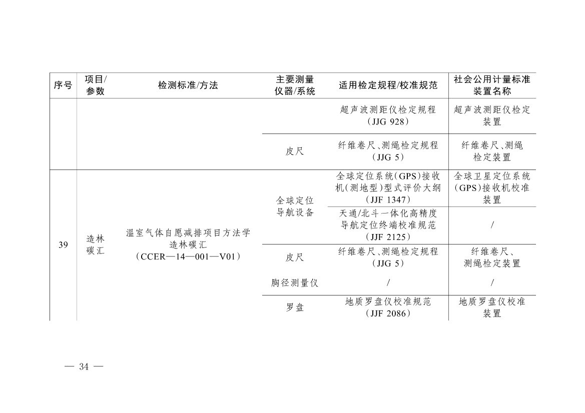 092908493958_0《碳排放计量能力建设指导目录2024版》(1)_31.jpg