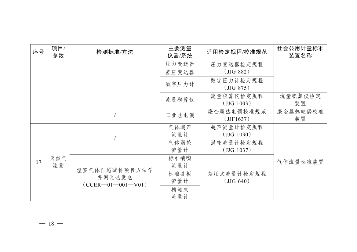 092908493958_0《碳排放计量能力建设指导目录2024版》(1)_15.jpg