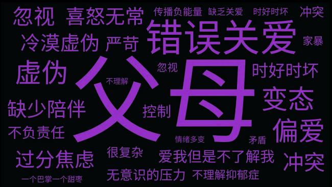 2022最新数据:5成抑郁症患者为在校学生