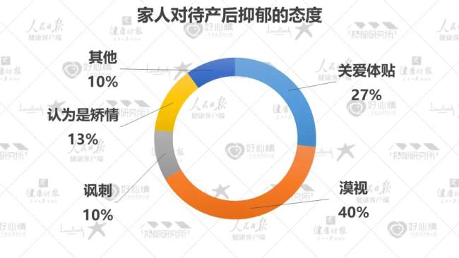 2022最新数据:5成抑郁症患者为在校学生