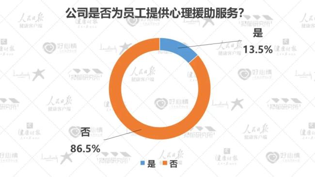 2022最新数据:5成抑郁症患者为在校学生