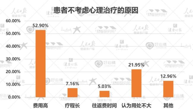 2022最新数据:5成抑郁症患者为在校学生