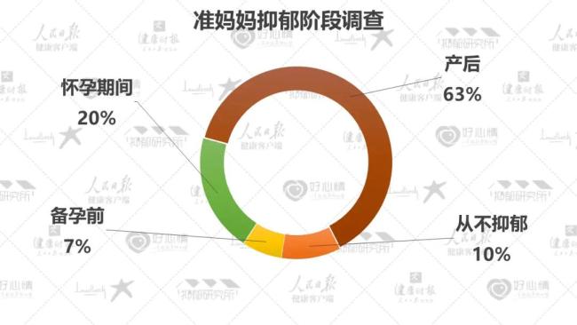 2022最新数据:5成抑郁症患者为在校学生