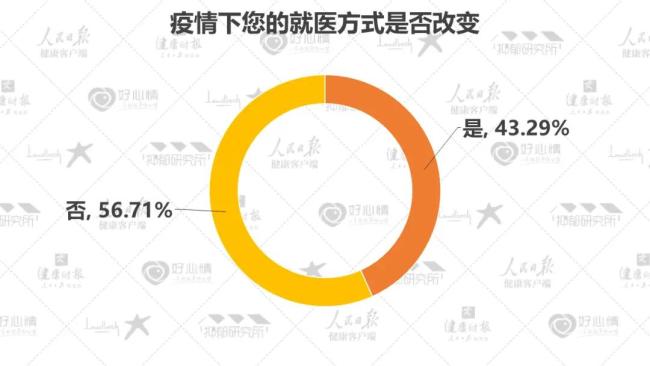 2022最新数据:5成抑郁症患者为在校学生