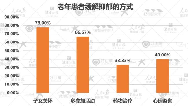 2022最新数据:5成抑郁症患者为在校学生