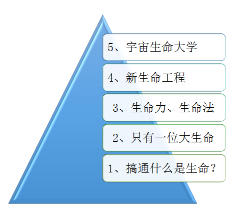 生命大学.png