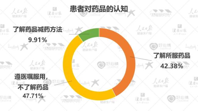 2022最新数据:5成抑郁症患者为在校学生