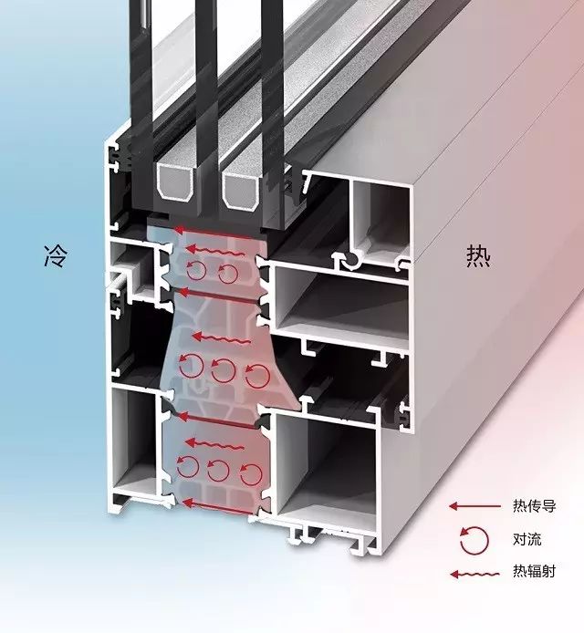 合辉铝建筑系统 系统门窗