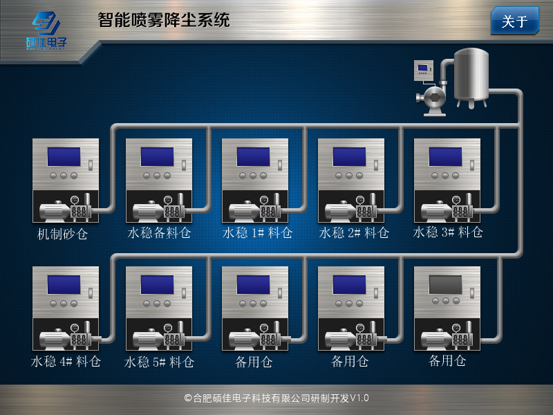 智能降尘系统应用案例-安徽某集团