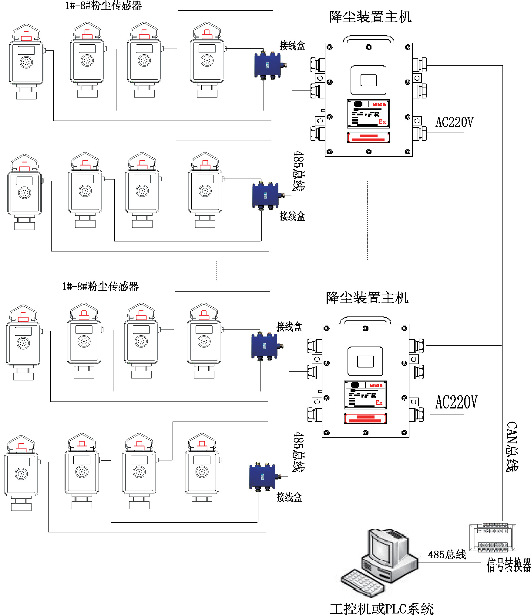 在线粉尘监测系统方案