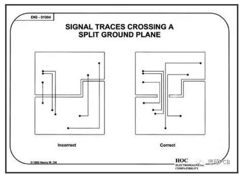 混合信号系统中PCB接地的处理方法