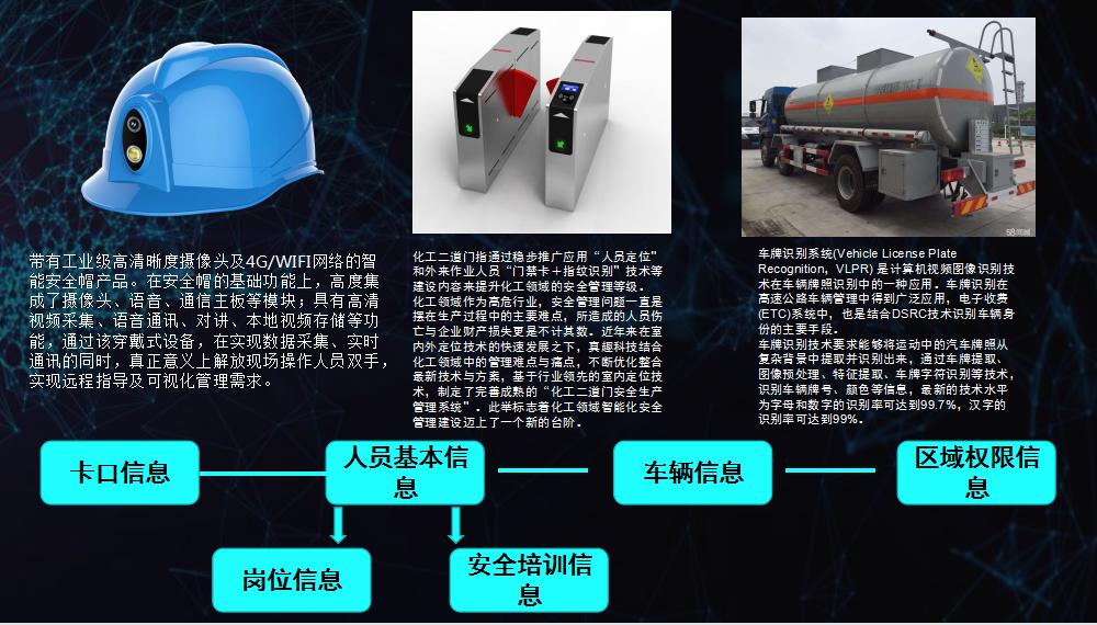 “工业互联网+安全生产”管理平台