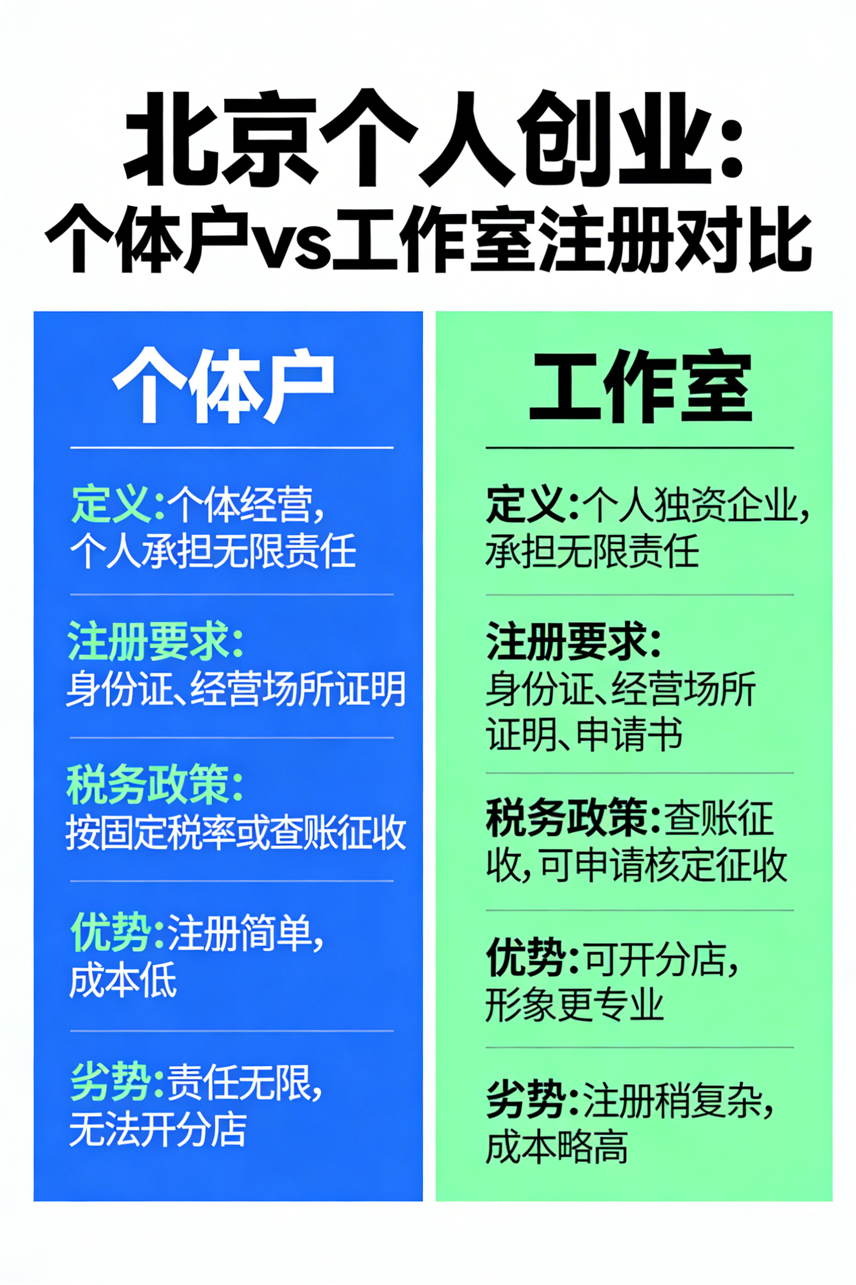 北京个人创业、个体户vs工作室