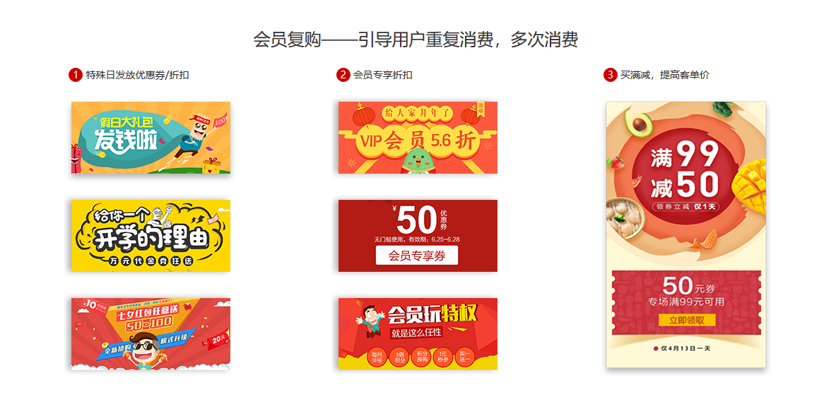 会员复购——引导用户重复消费，多次消费