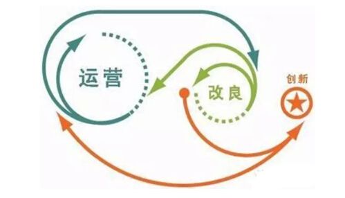 如何运营网站才能让自己的网站具有吸引力