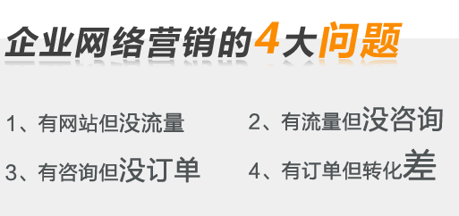 企业网络营销常见问题及网络推广方式类型解析