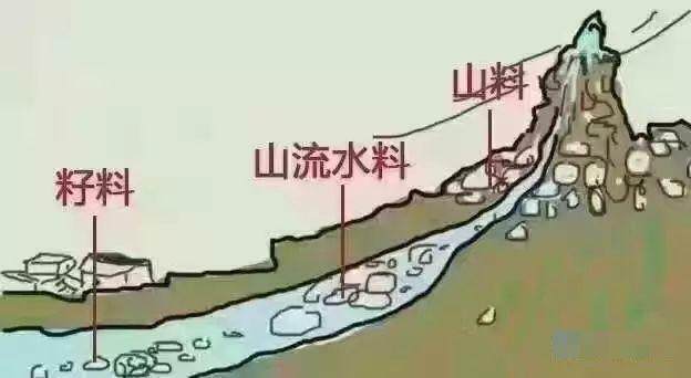 你知道山水料有哪些特征吗？