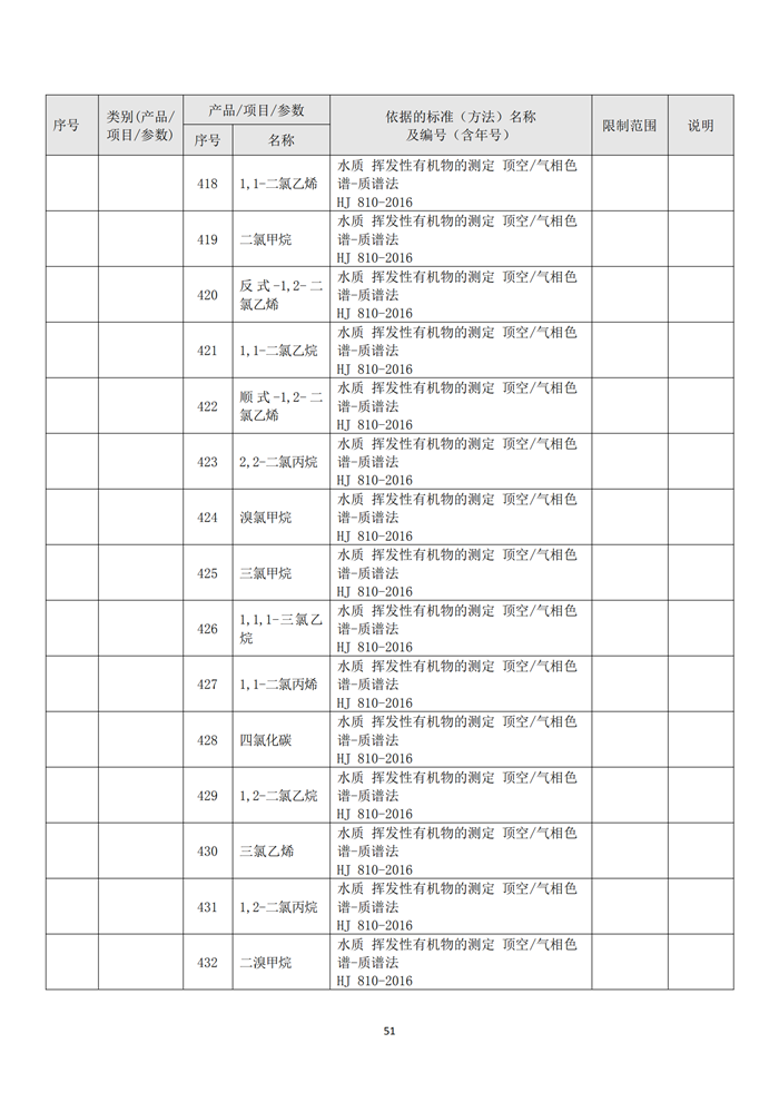 信息公开
