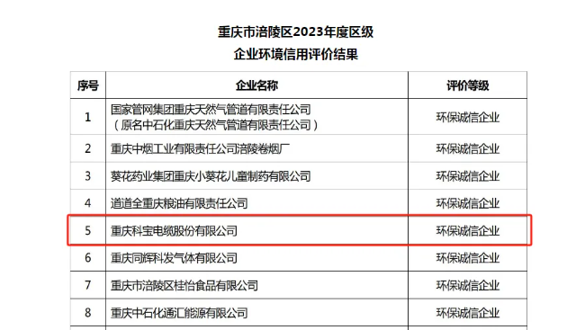 科宝电缆获评“环保诚信企业”称号