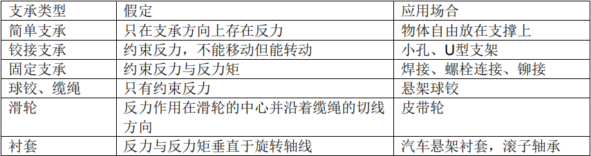 CAE软件