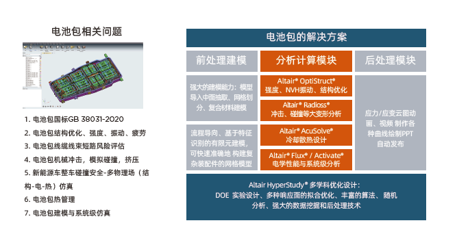 电池包相关问题