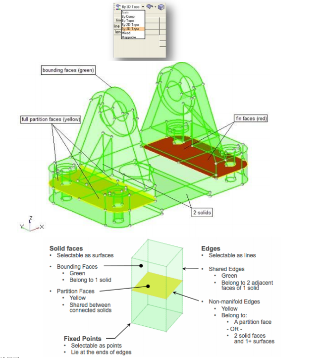 Hypermesh