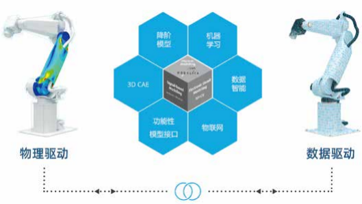 Digital Twin
