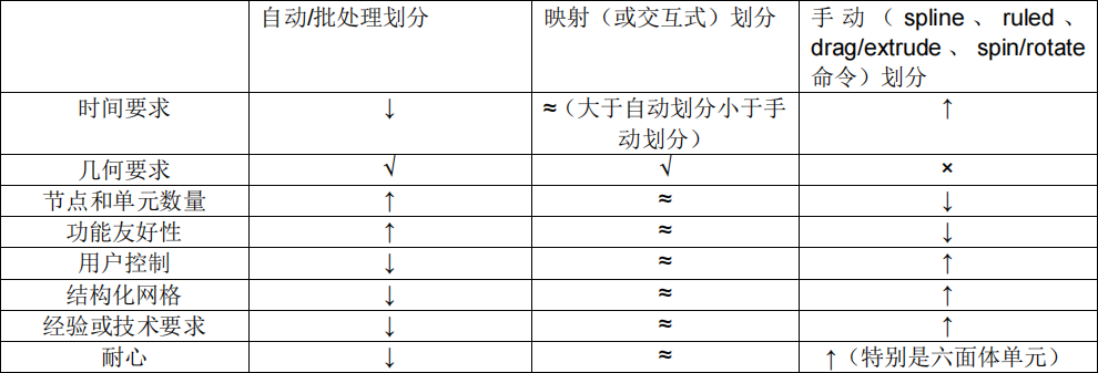 CAE软件