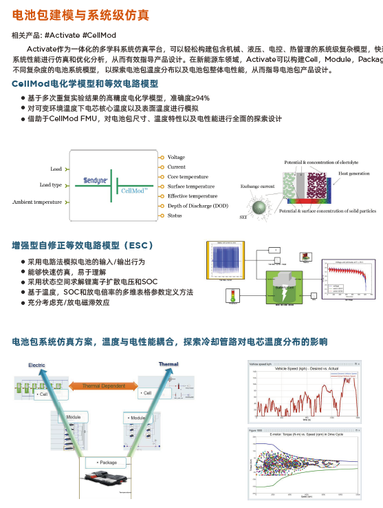 电池包建模与系统级仿真