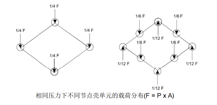 HyperWorks