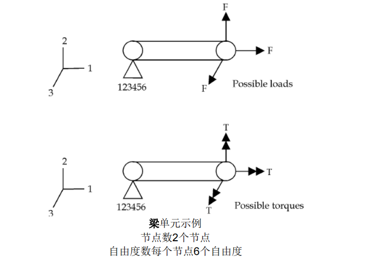 CAE软件