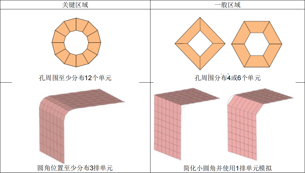 CAE软件