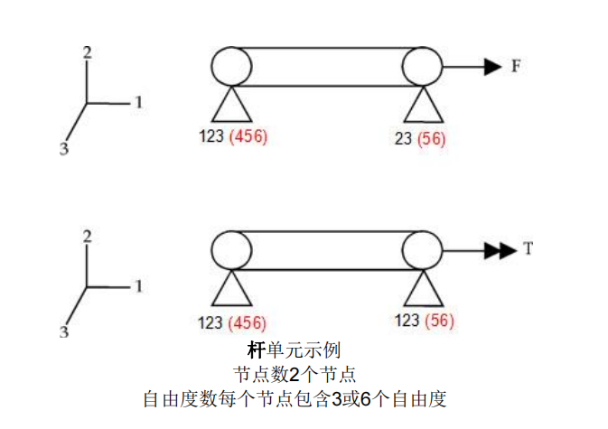CAE软件