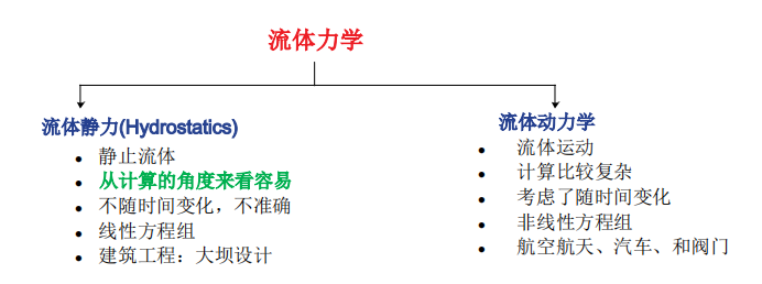 CAE软件